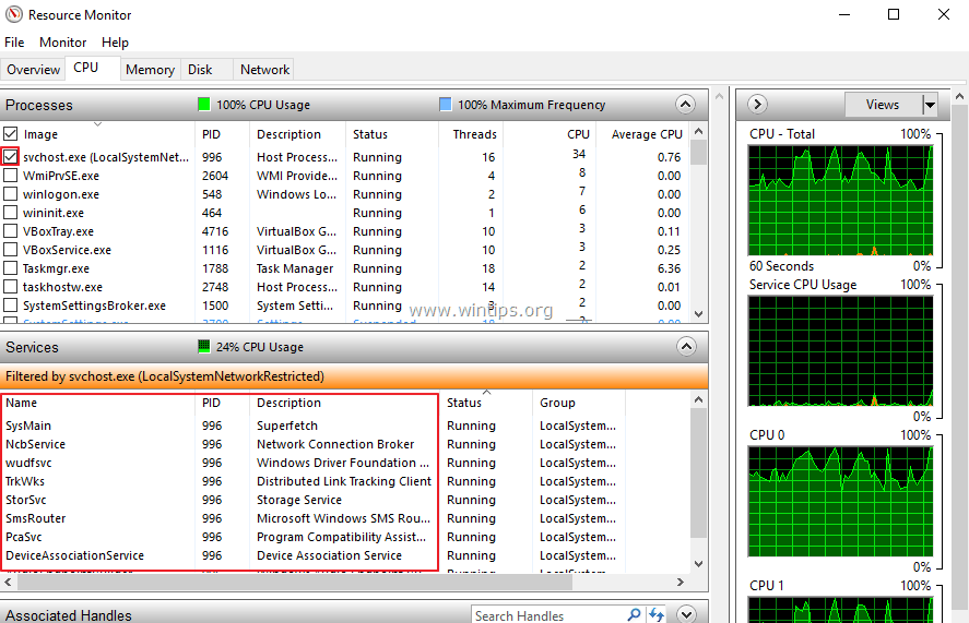 Мониторинг ресурсов. CPU usage описание. Svchost.exe (LOCALSYSTEMNETWORKRESTRICTED). Посмотреть нагрузку CPU Windows 10. Загрузка процессора виндовс Текс Манагер.